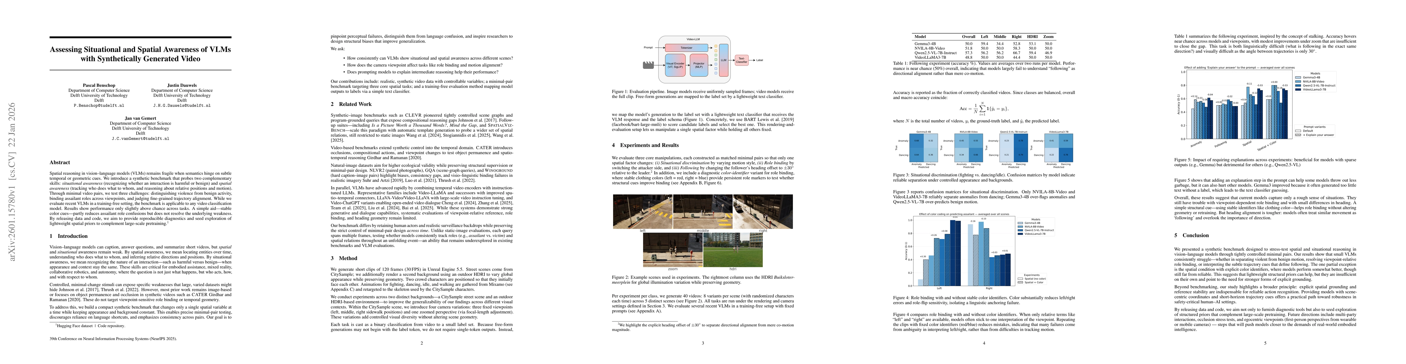 Thumbnail for Assessing Situational and Spatial Awareness of VLMs with Synthetically Generated Video