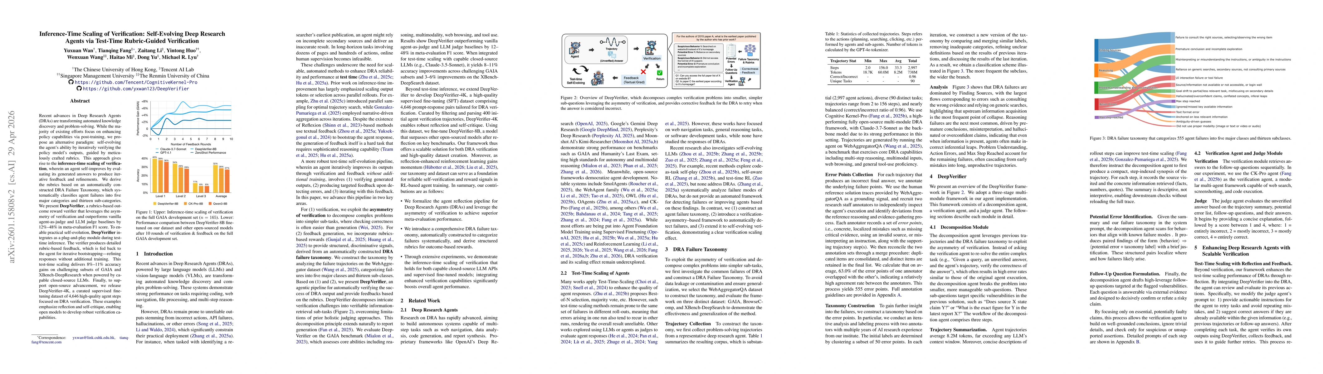 Thumbnail for Inference-Time Scaling of Verification: Self-Evolving Deep Research Agents via Test-Time Rubric-Guided Verification