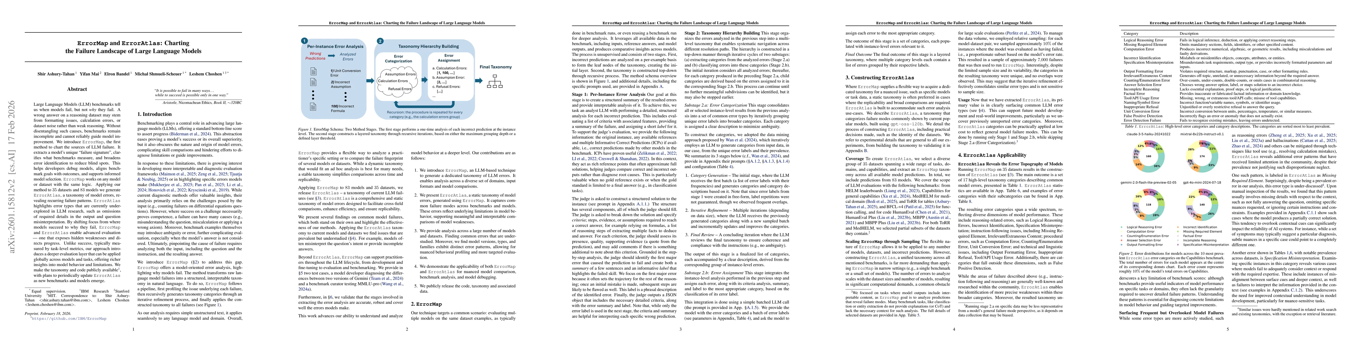 Thumbnail for ErrorMap and ErrorAtlas: Charting the Failure Landscape of Large Language Models