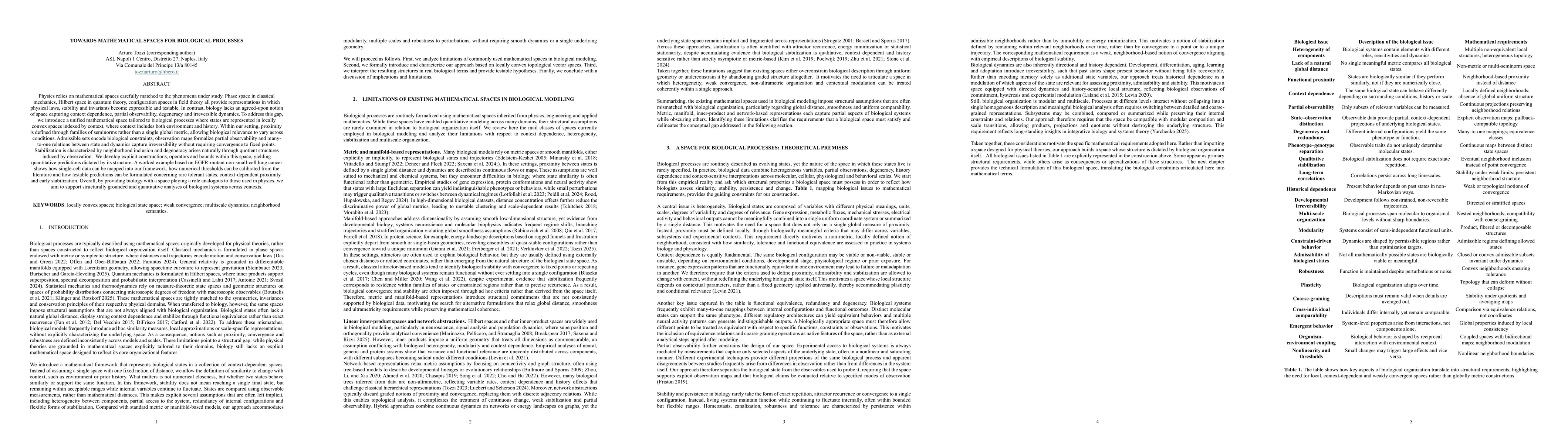 Thumbnail for Towards mathematical spaces for biological processes