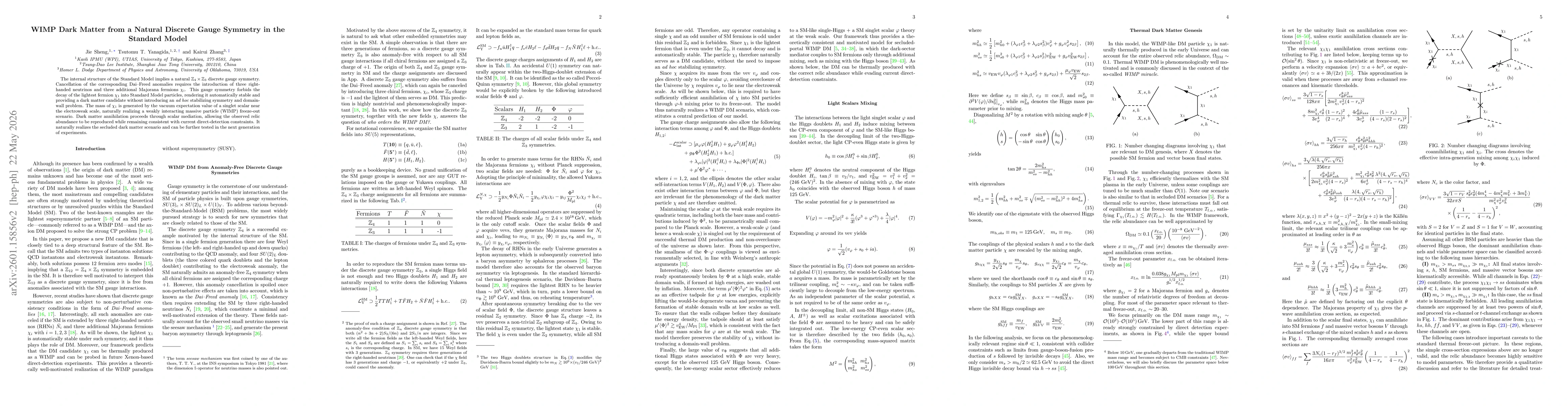 Thumbnail for WIMP Dark Matter from a Natural Discrete Gauge Symmetry in the Standard Model