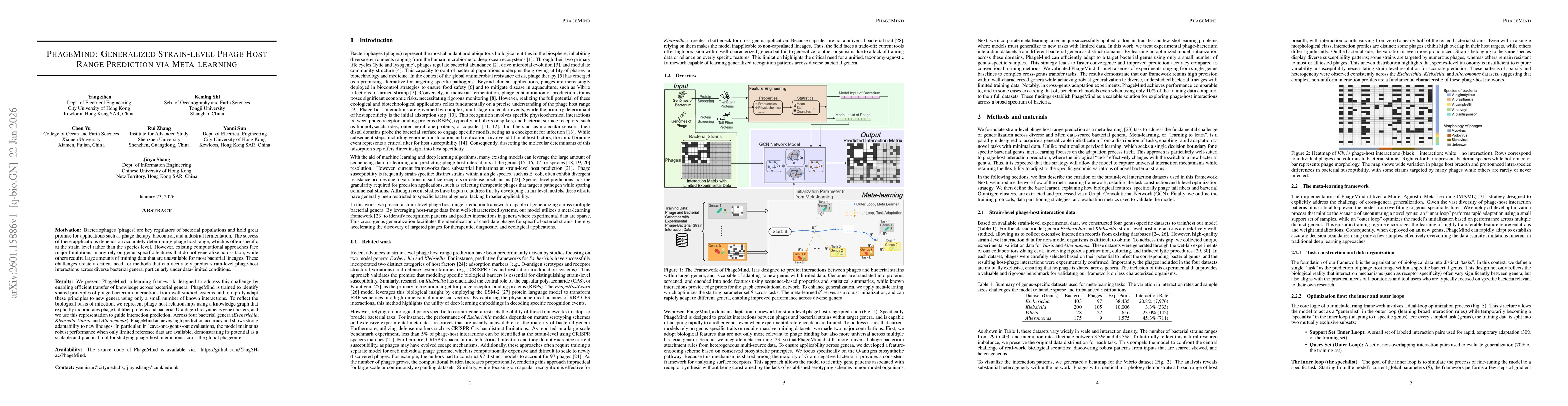 Thumbnail for PhageMind: Generalized Strain-level Phage Host Range Prediction via Meta-learning