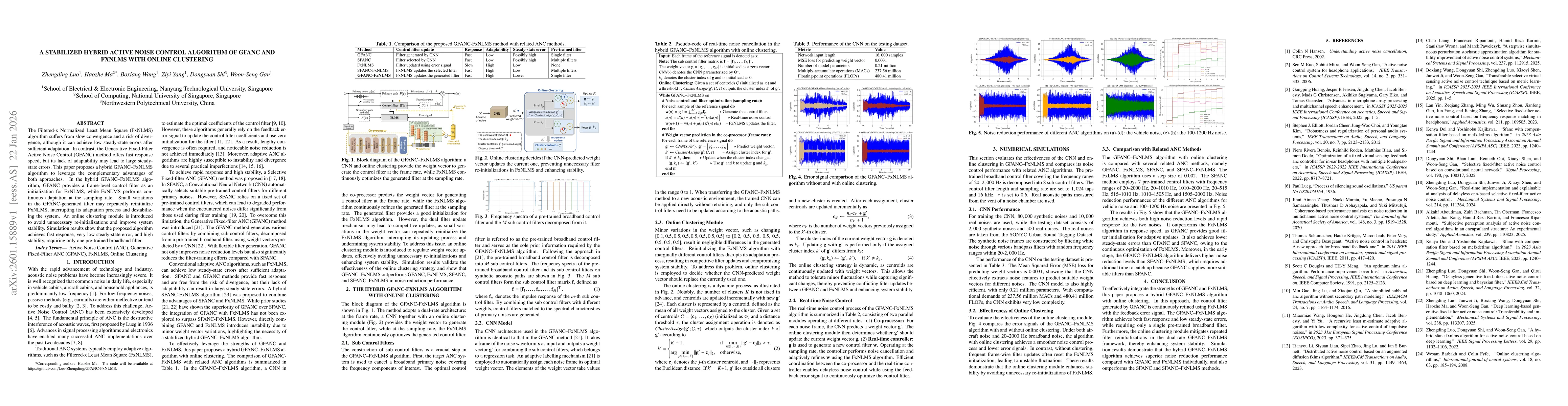 Thumbnail for A Stabilized Hybrid Active Noise Control Algorithm of GFANC and FxNLMS with Online Clustering
