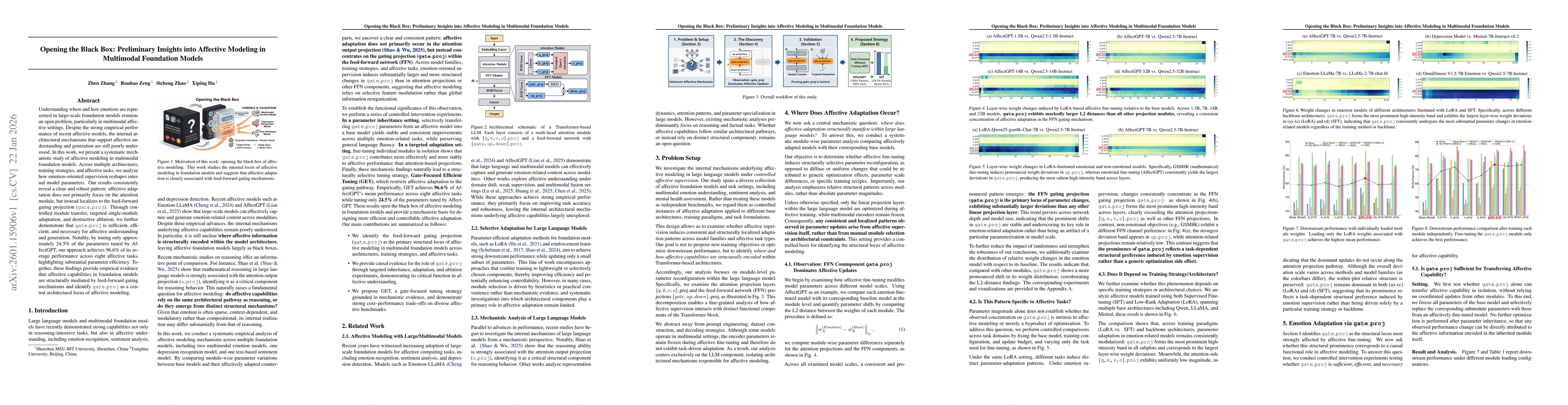 Thumbnail for Opening the Black Box: Preliminary Insights into Affective Modeling in Multimodal Foundation Models