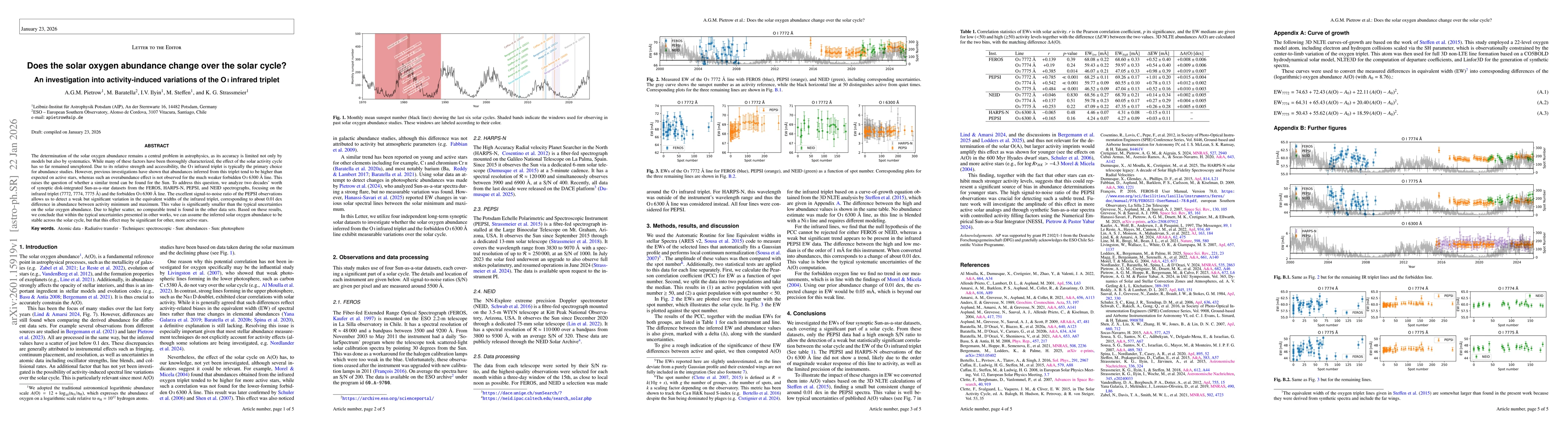 Thumbnail for Does the solar oxygen abundance change over the solar cycle? An investigation into activity-induced variations of the O I infrared triplet