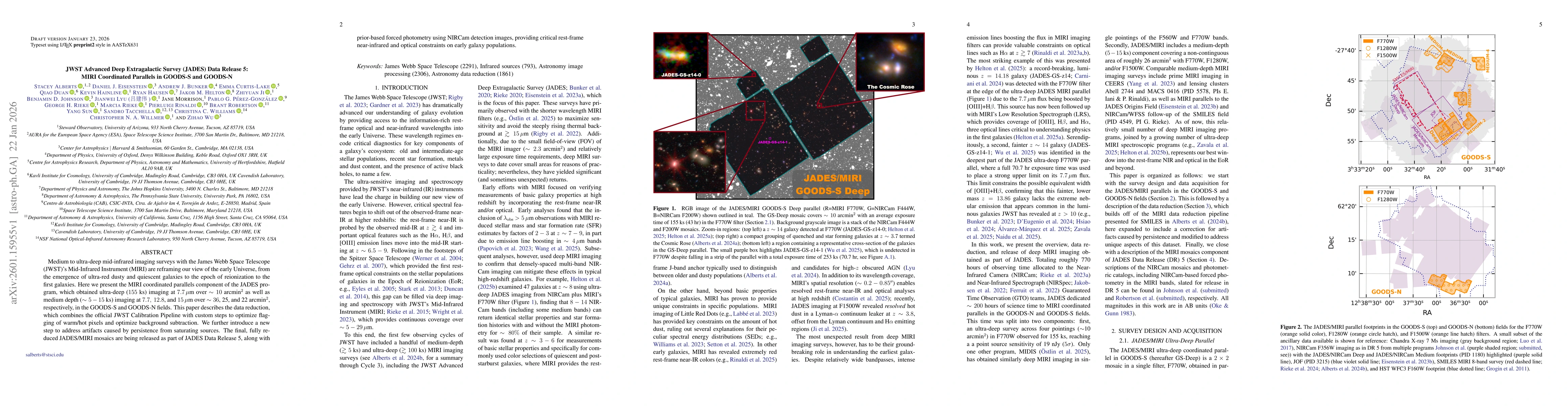 Thumbnail for JWST Advanced Deep Extragalactic Survey (JADES) Data Release 5: MIRI Coordinated Parallels in GOODS-S and GOODS-N