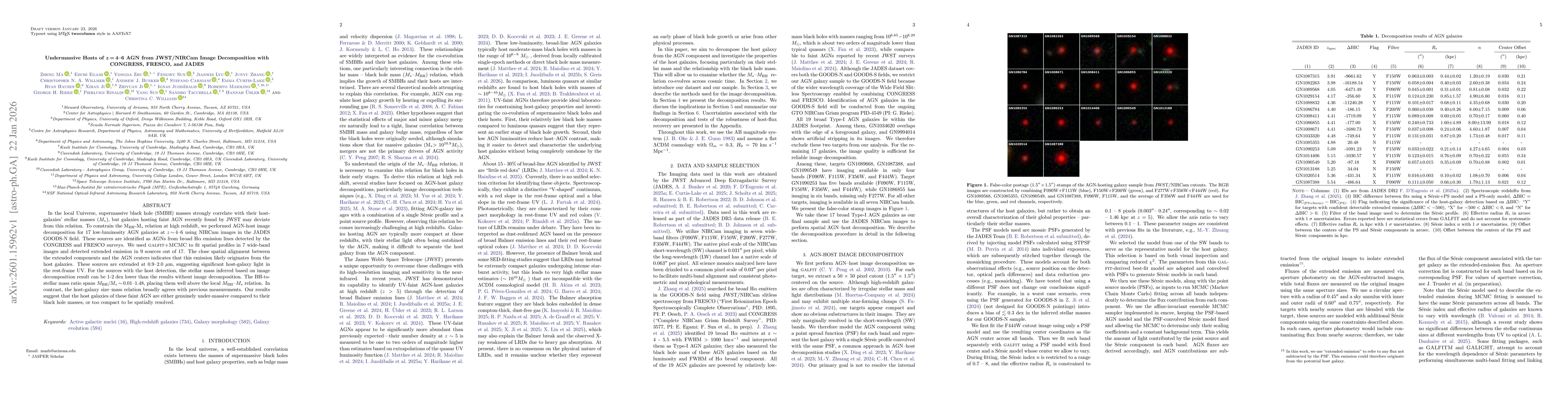 Thumbnail for Undermassive Hosts of $z = 4-6 $ AGN from JWST/NIRCam Image Decomposition with CONGRESS, FRESCO, and JADES