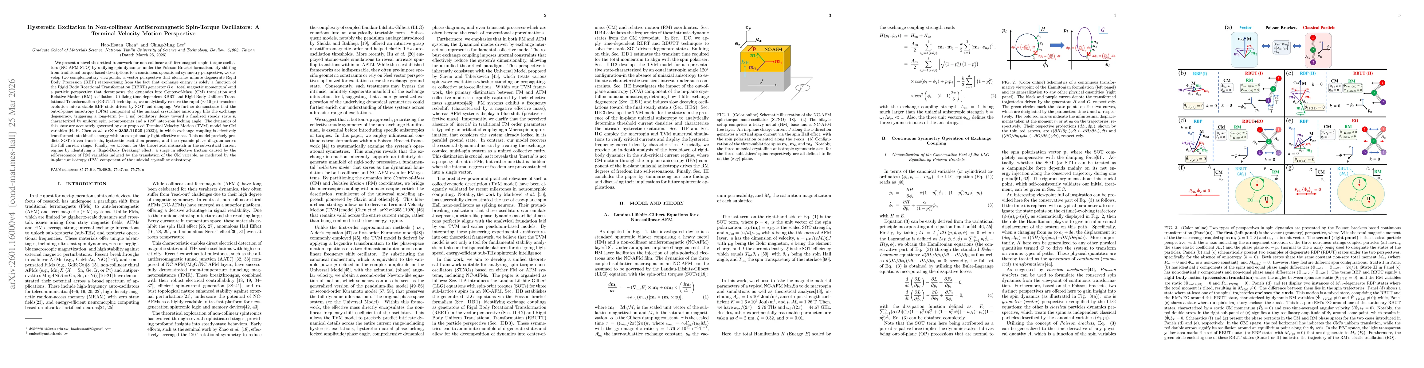 Thumbnail for Hysteretic Excitation in Non-collinear Antiferromagnetic Spin-Torque Oscillators: A Terminal Velocity Motion Perspective