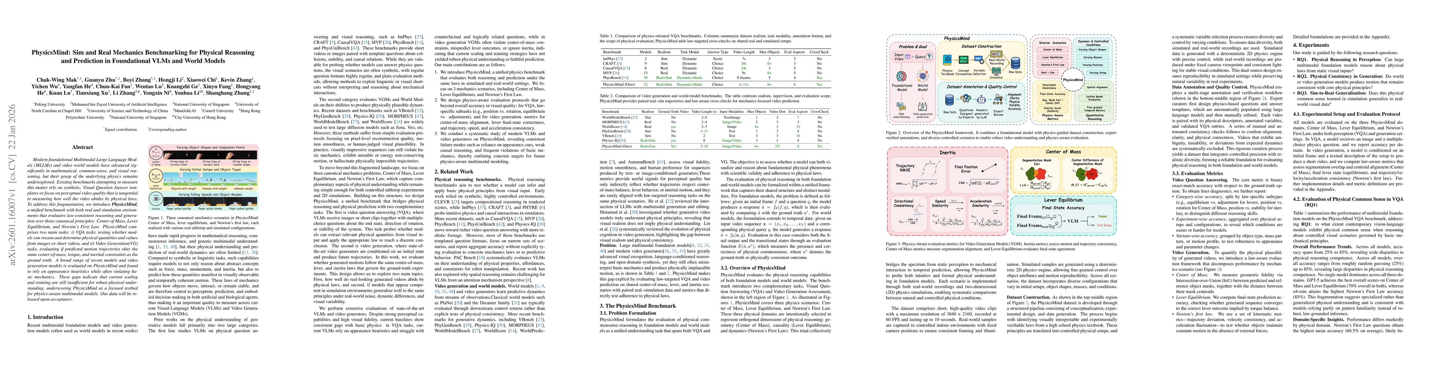 Thumbnail for PhysicsMind: Sim and Real Mechanics Benchmarking for Physical Reasoning and Prediction in Foundational VLMs and World Models