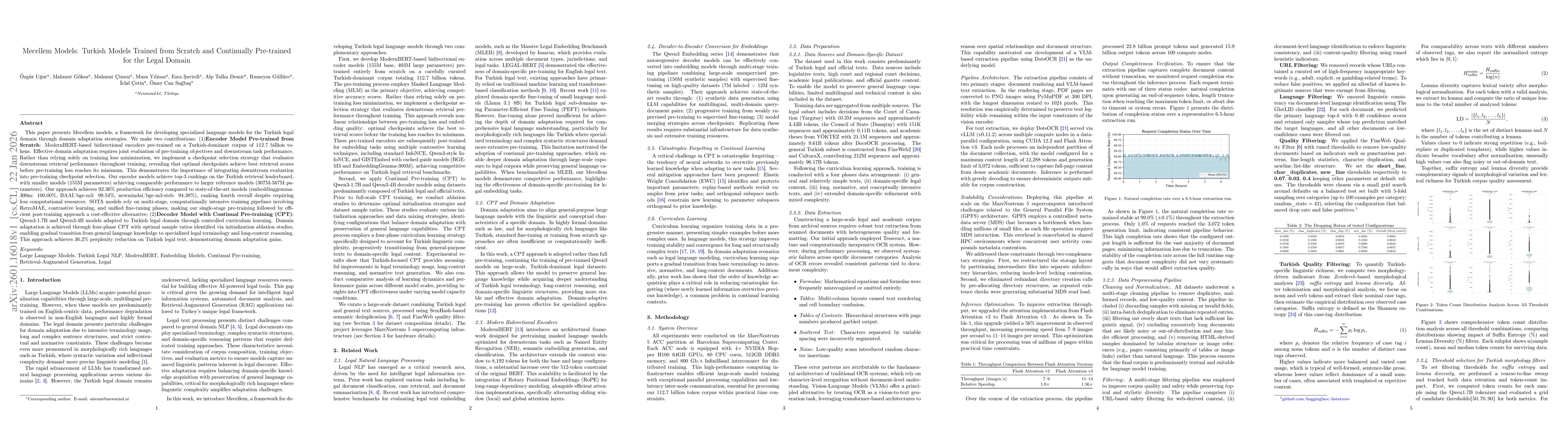 Thumbnail for Mecellem Models: Turkish Models Trained from Scratch and Continually Pre-trained for the Legal Domain