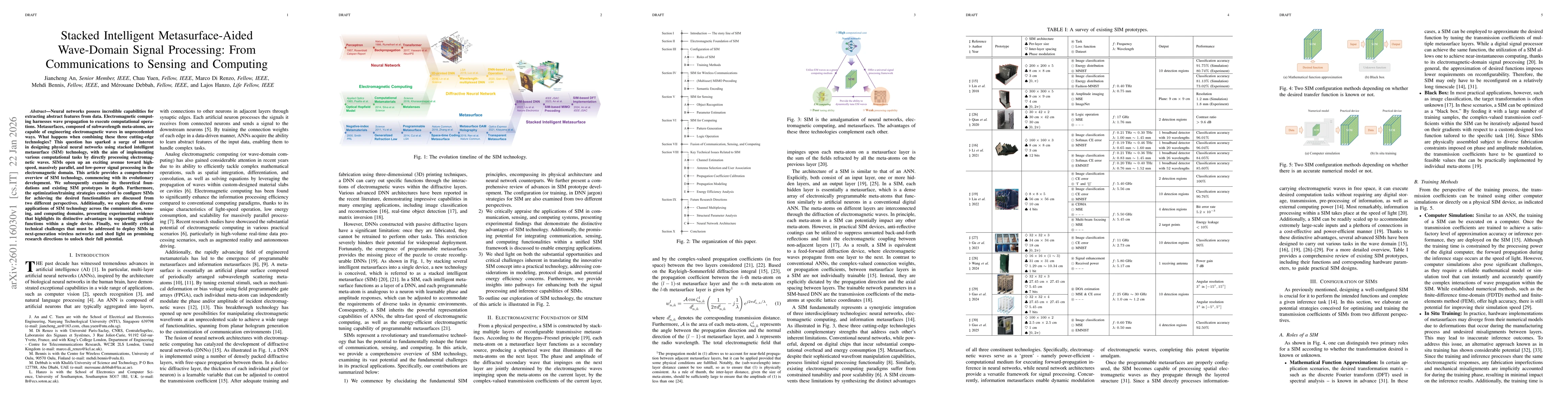 Thumbnail for Stacked Intelligent Metasurface-Aided Wave-Domain Signal Processing: From Communications to Sensing and Computing