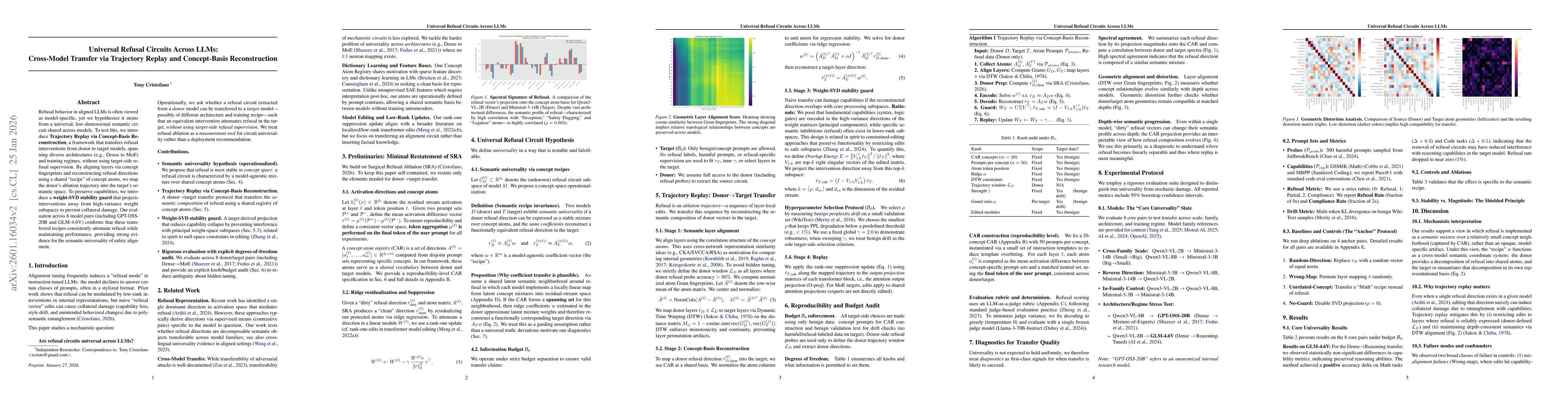 Thumbnail for Universal Refusal Circuits Across LLMs: Cross-Model Transfer via Trajectory Replay and Concept-Basis Reconstruction