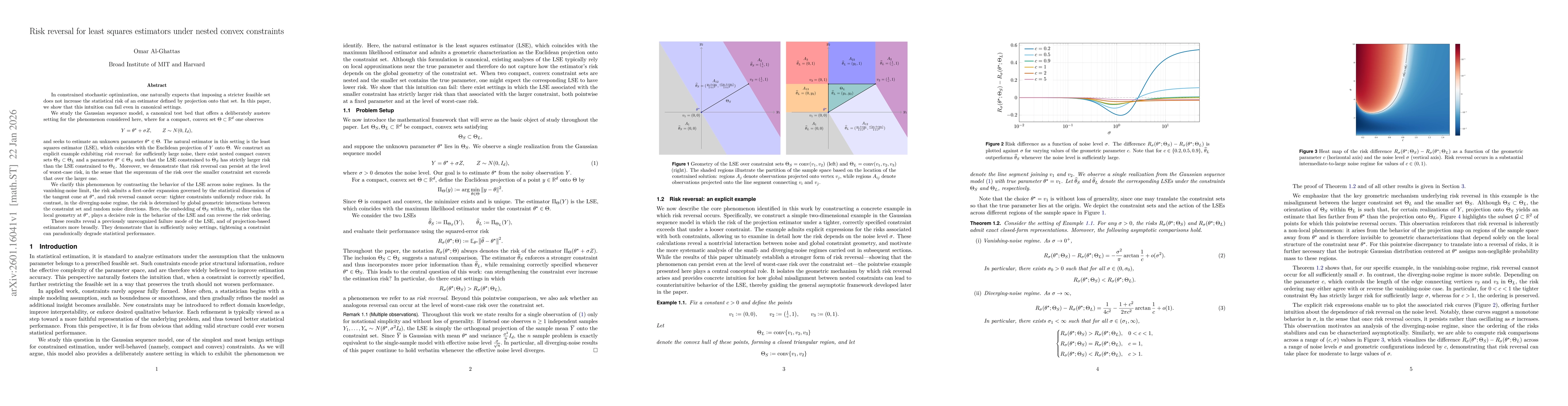 Thumbnail for Risk reversal for least squares estimators under nested convex constraints