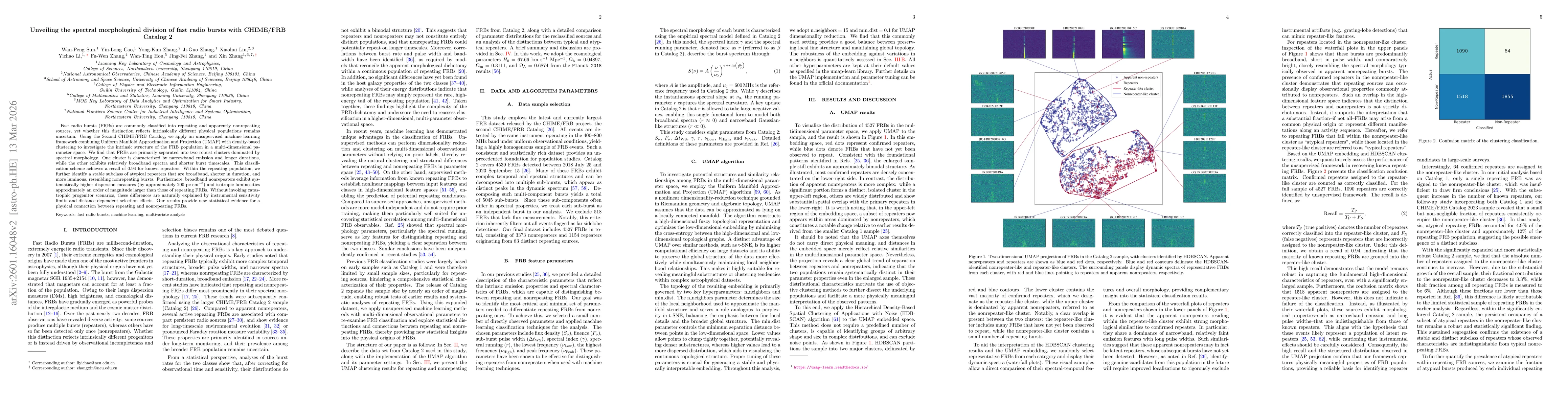 Thumbnail for Unveiling the Spectral Morphological Division of Fast Radio Bursts with CHIME/FRB Catalog 2