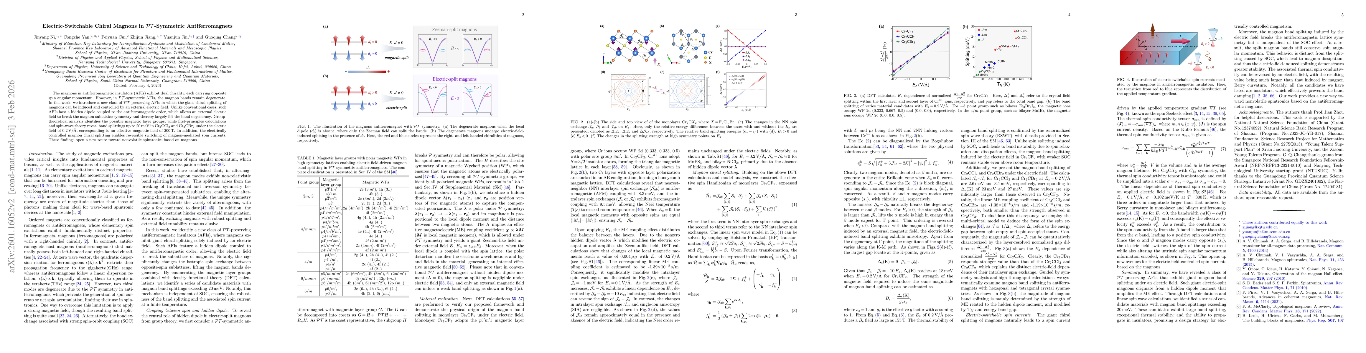 Thumbnail for Electric-Switchable Chiral Magnons in PT-Symmetric Antiferromagnets
