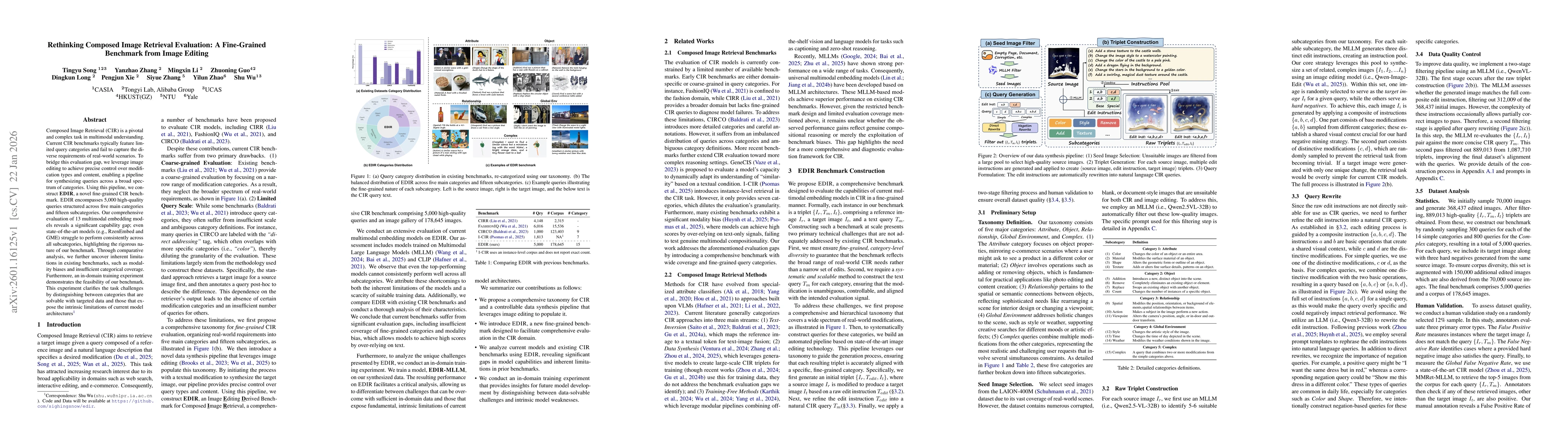 Thumbnail for Rethinking Composed Image Retrieval Evaluation: A Fine-Grained Benchmark from Image Editing