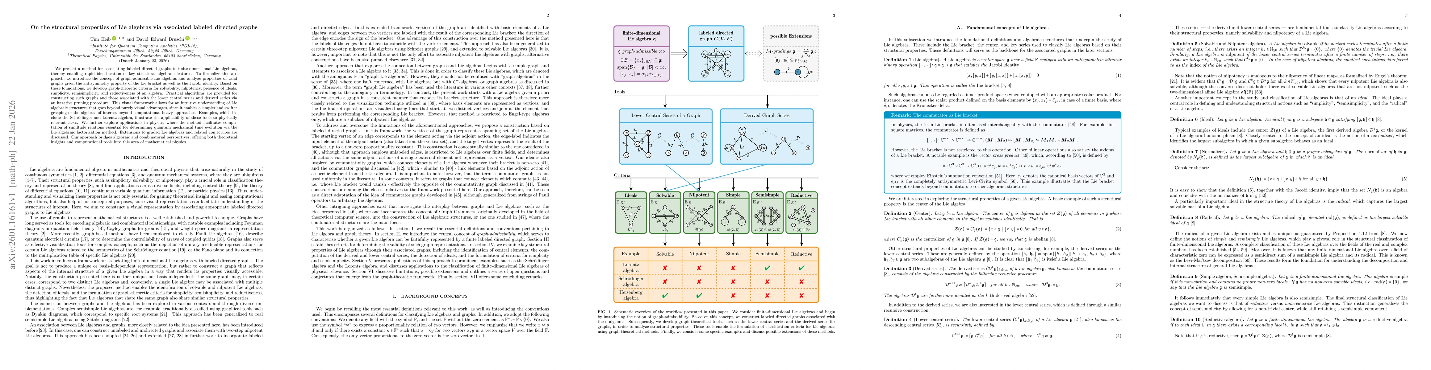 Thumbnail for On the structural properties of Lie algebras via associated labeled directed graphs