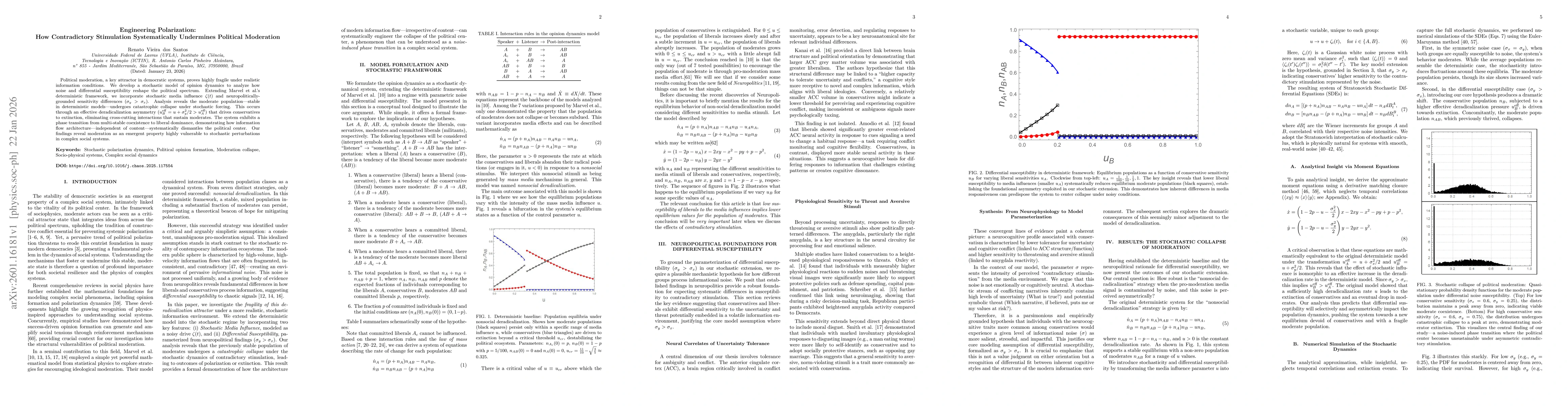 Thumbnail for Engineering polarization: How contradictory stimulation systematically undermines political moderation