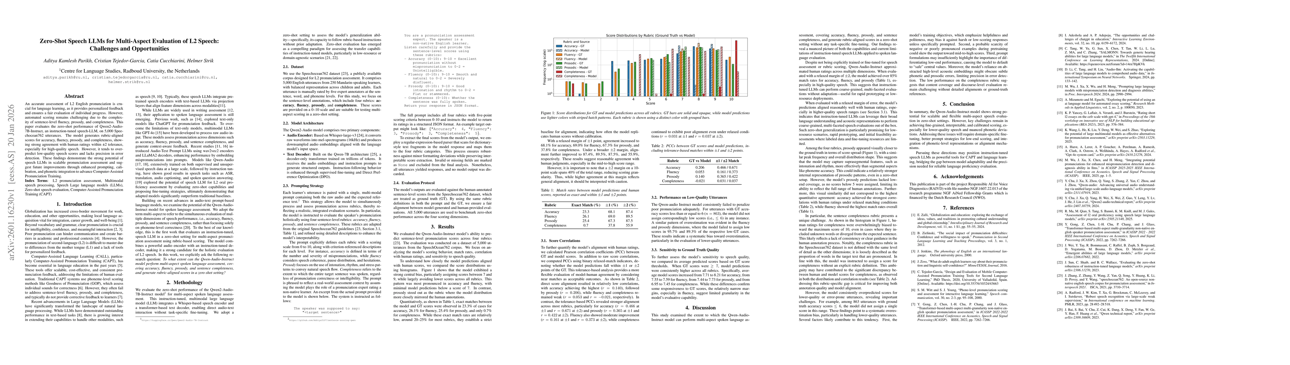 Thumbnail for Zero-Shot Speech LLMs for Multi-Aspect Evaluation of L2 Speech: Challenges and Opportunities