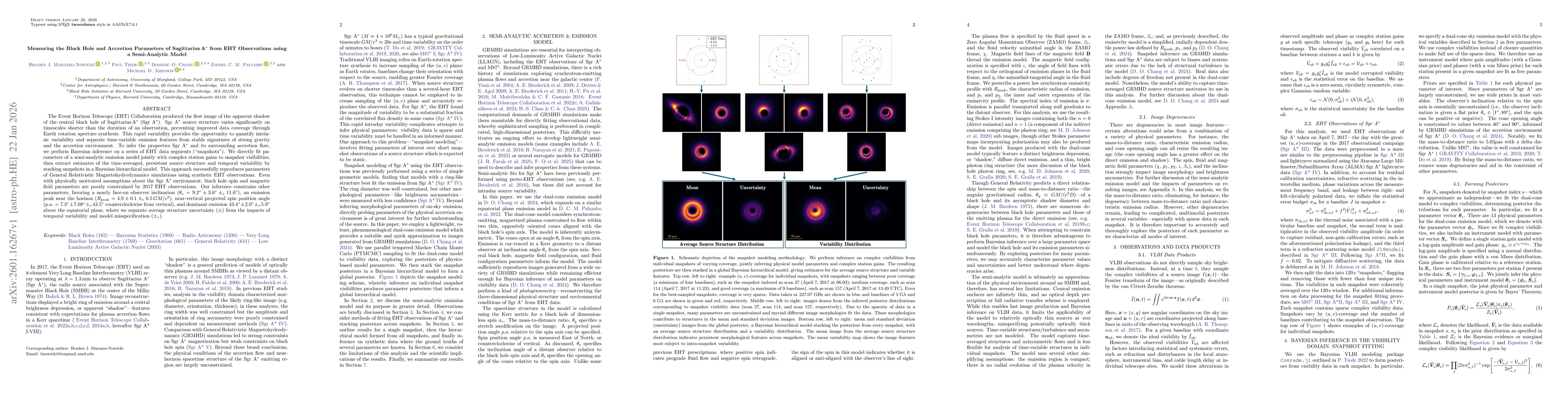 Thumbnail for Measuring the Black Hole and Accretion Parameters of Sagittarius A* from EHT Observations using a Semi-Analytic Model