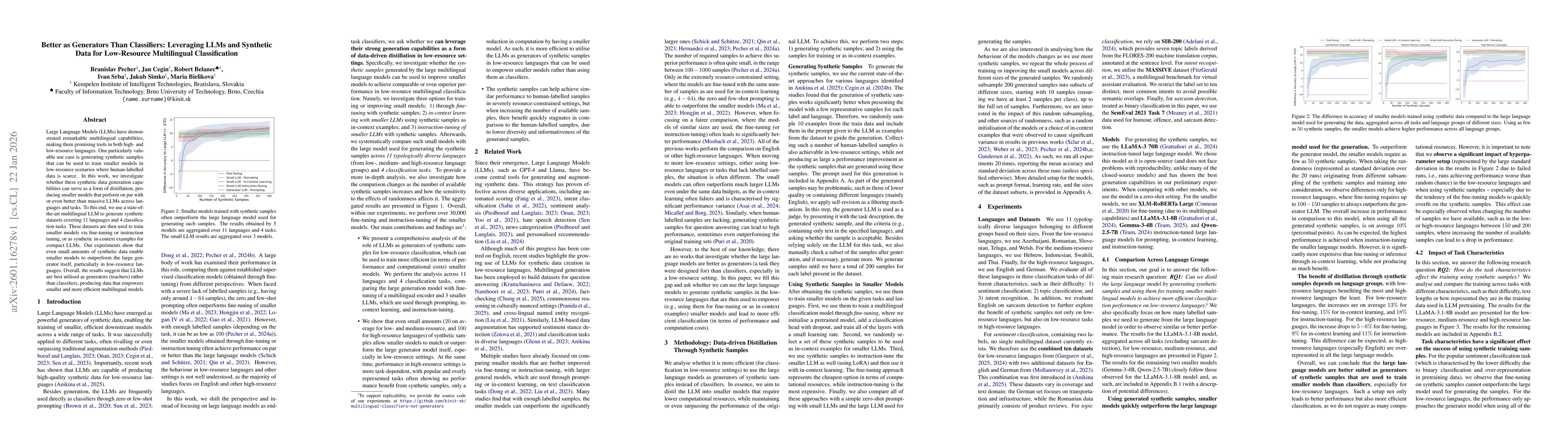 Thumbnail for Better as Generators Than Classifiers: Leveraging LLMs and Synthetic Data for Low-Resource Multilingual Classification