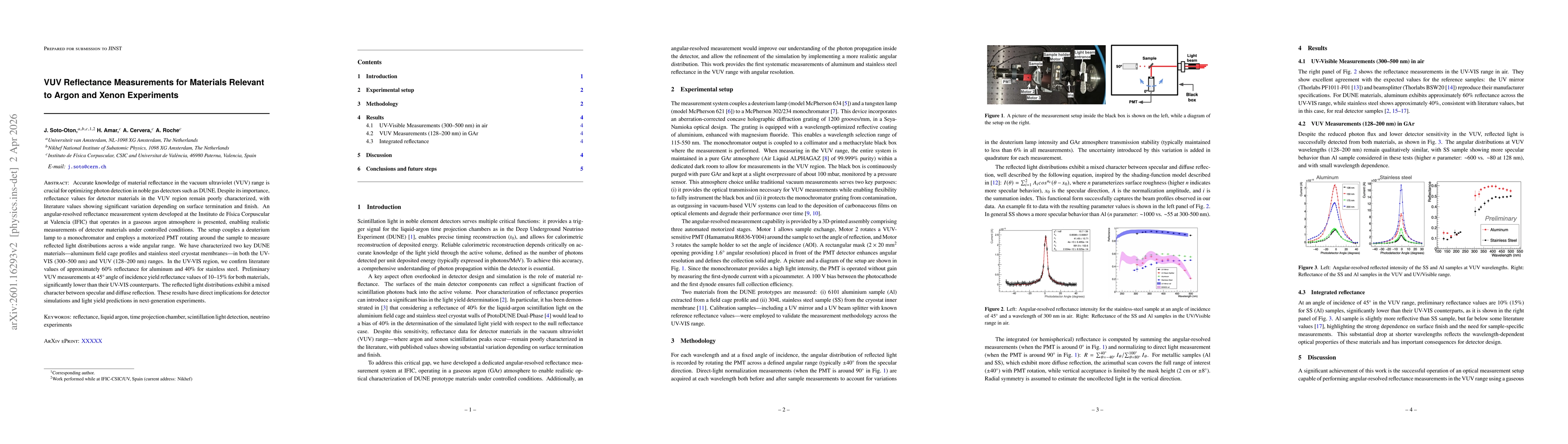 Thumbnail for VUV Reflectance Measurements for Materials Relevant to Argon and Xenon Experiments