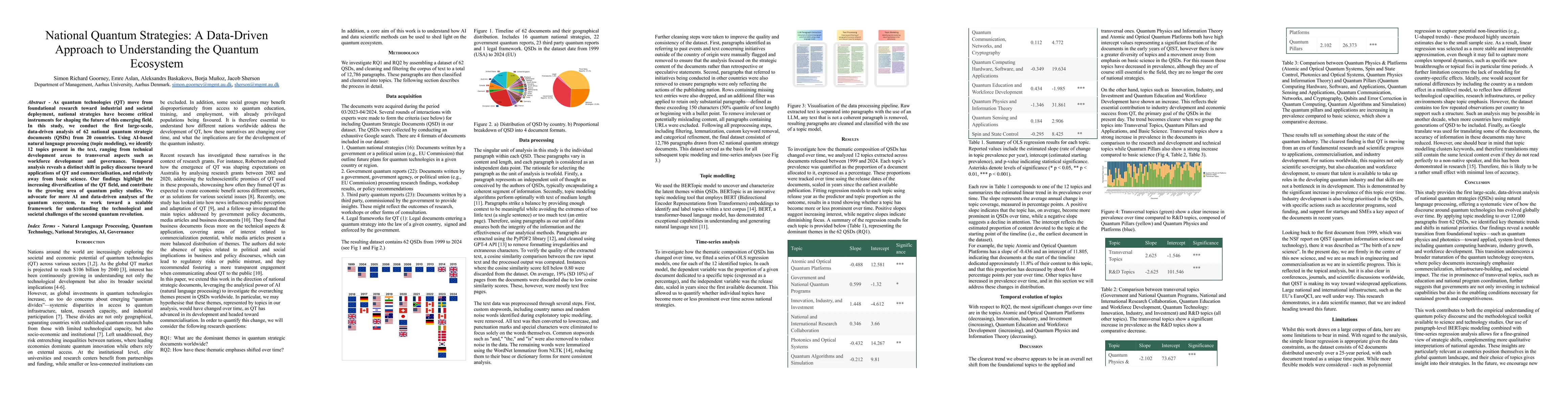 Thumbnail for National Quantum Strategies: A Data-Driven Approach to Understanding the Quantum Ecosystem