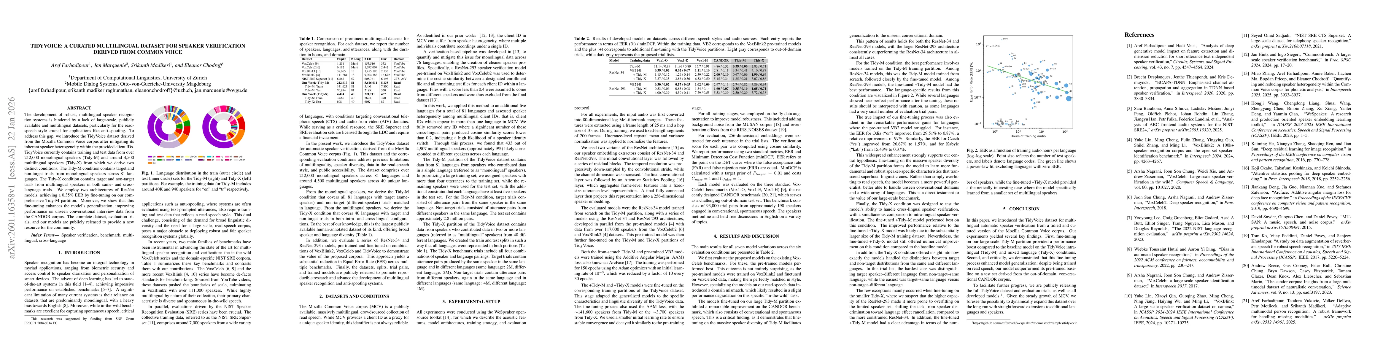 Thumbnail for TidyVoice: A Curated Multilingual Dataset for Speaker Verification Derived from Common Voice