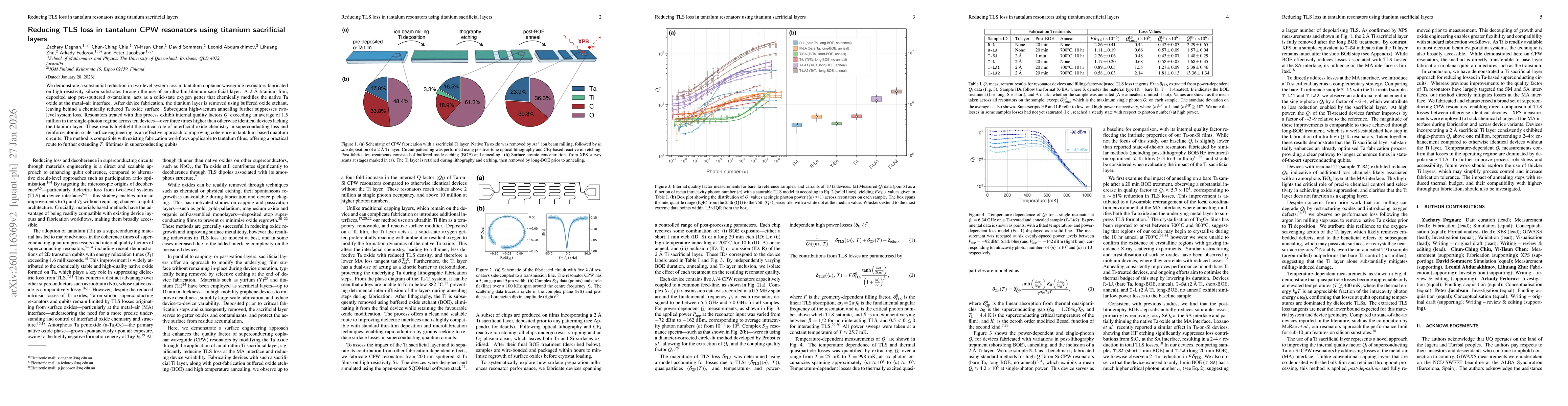 Thumbnail for Reducing TLS loss in tantalum CPW resonators using titanium sacrificial layers