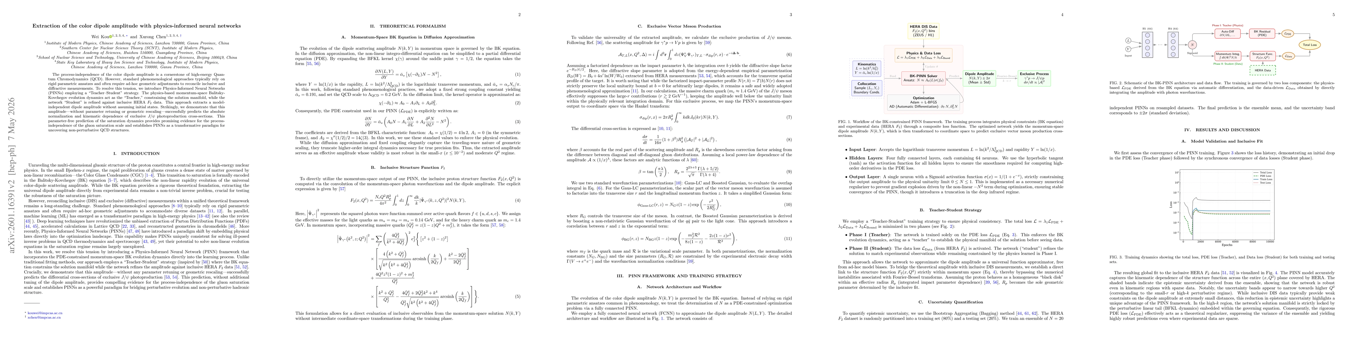 Thumbnail for Universality of Gluon Saturation from Physics-Informed Neural Networks