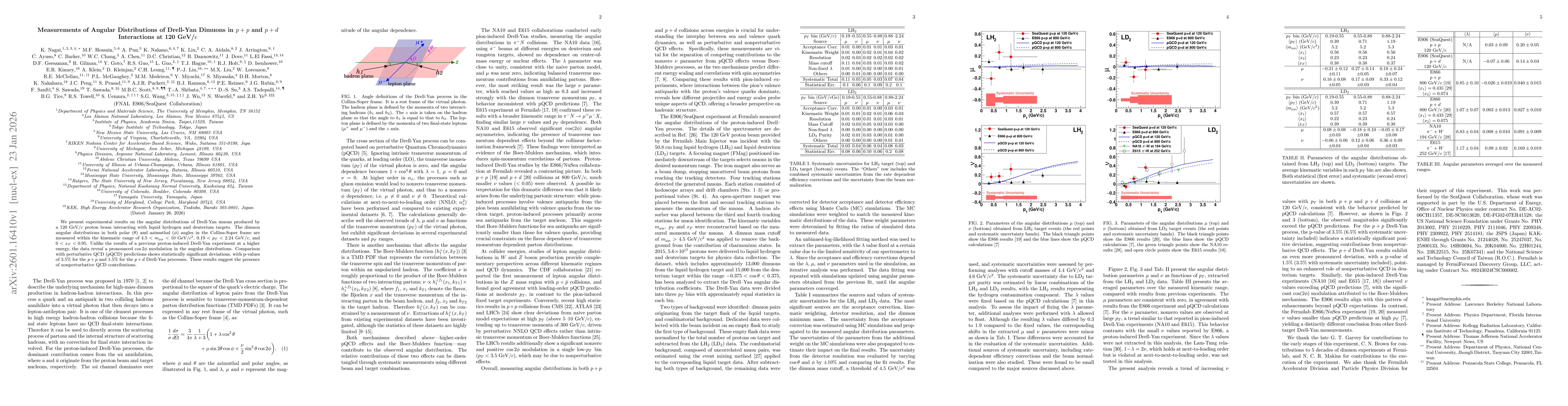 Thumbnail for Measurements of Angular Distributions of Drell-Yan Dimuons in $p+p$ and $p+d$ Interactions at 120 GeV/$c$