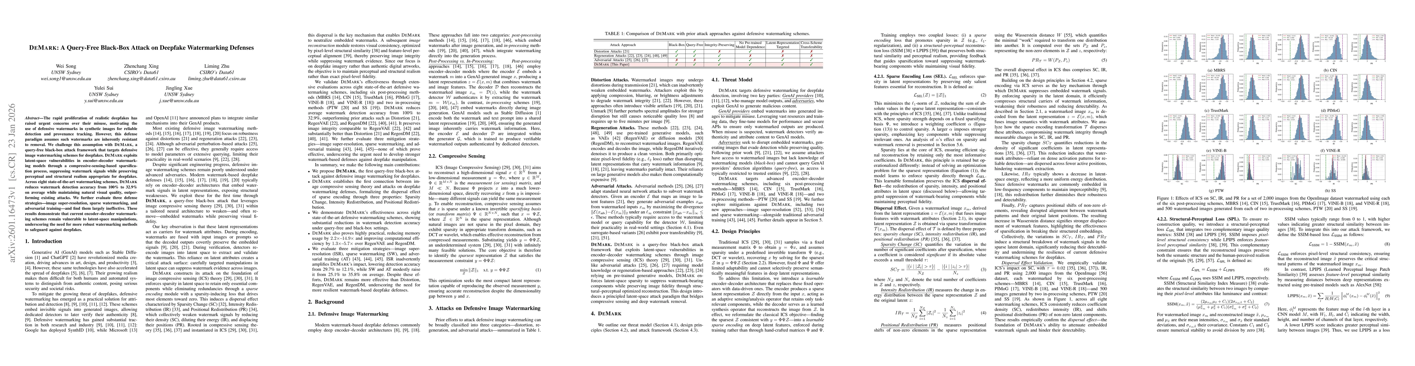 Thumbnail for DeMark: A Query-Free Black-Box Attack on Deepfake Watermarking Defenses