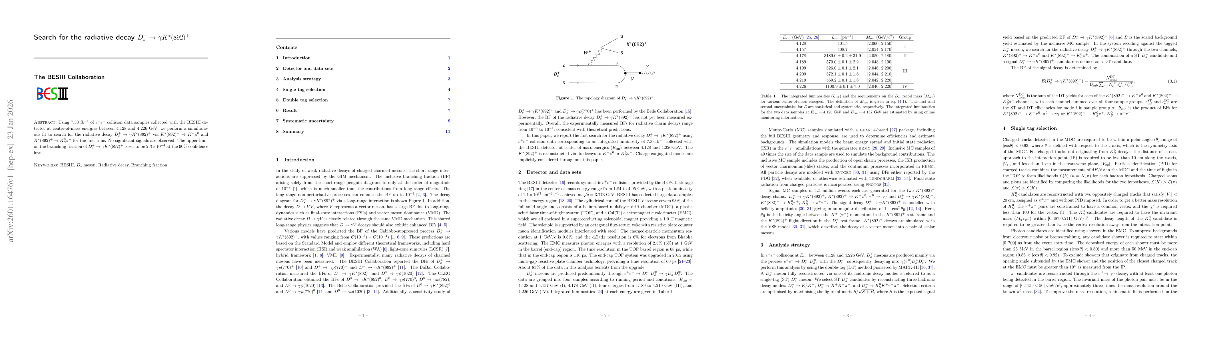 Thumbnail for Search for the radiative decay $D^+_s \to γK^*(892)^+$