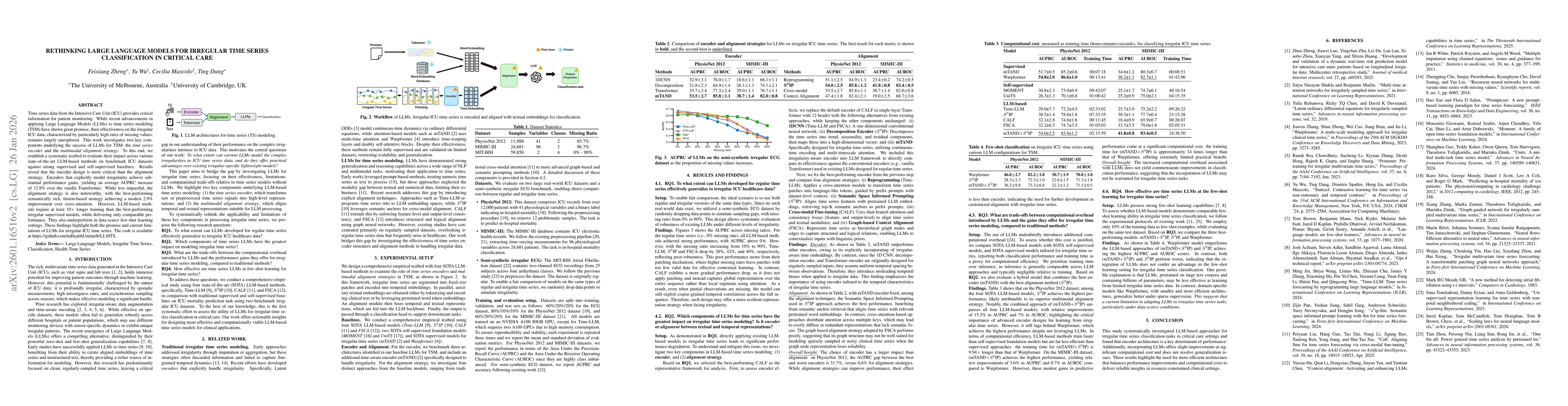 Thumbnail for Rethinking Large Language Models For Irregular Time Series Classification In Critical Care