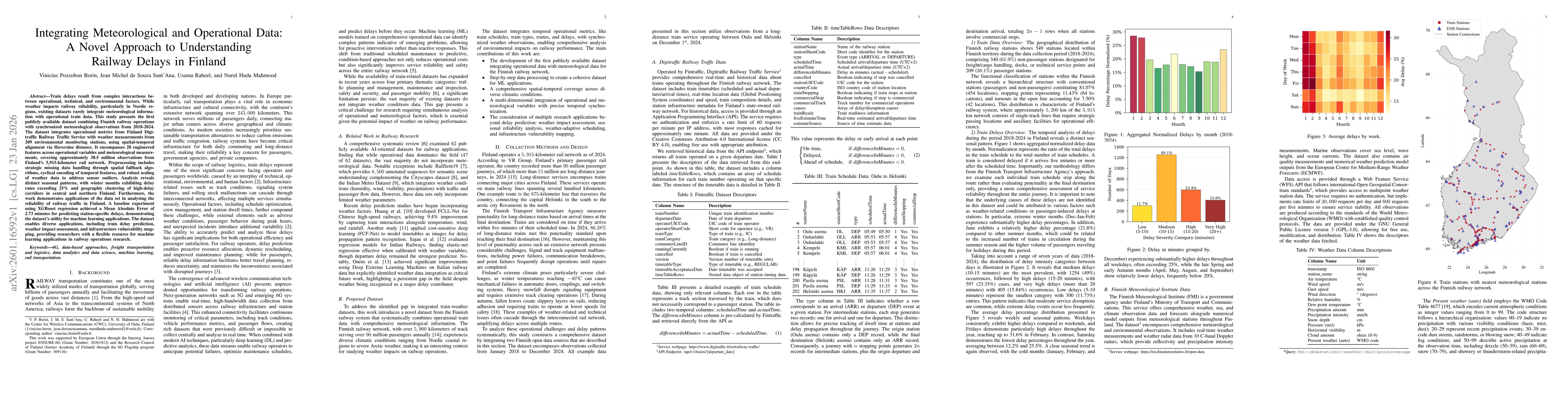 Thumbnail for Integrating Meteorological and Operational Data: A Novel Approach to Understanding Railway Delays in Finland