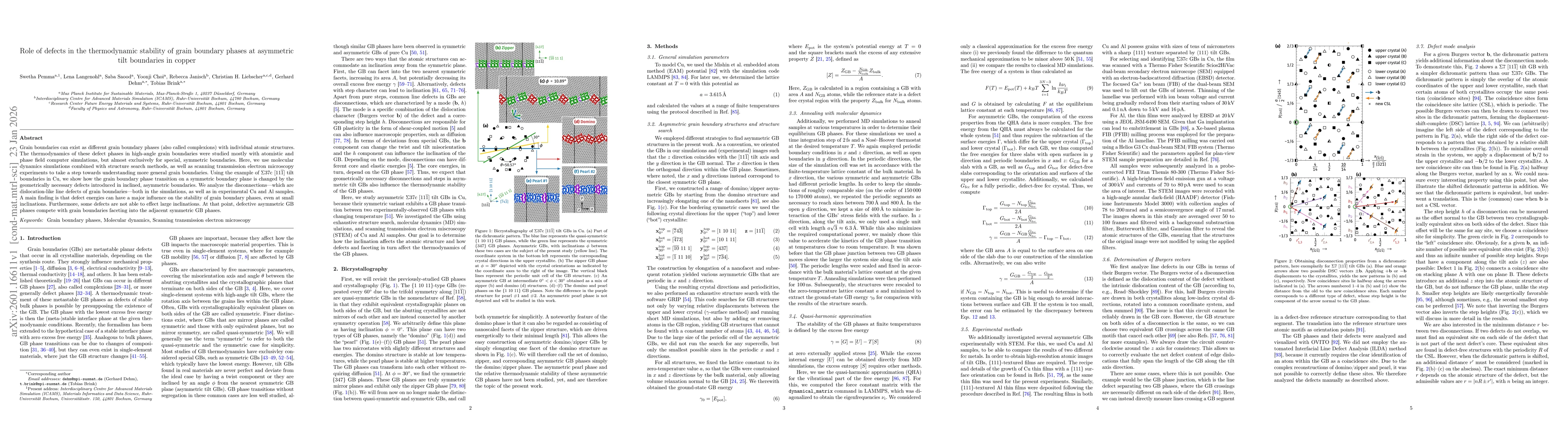 Thumbnail for Role of defects in the thermodynamic stability of grain boundary phases at asymmetric tilt boundaries in copper