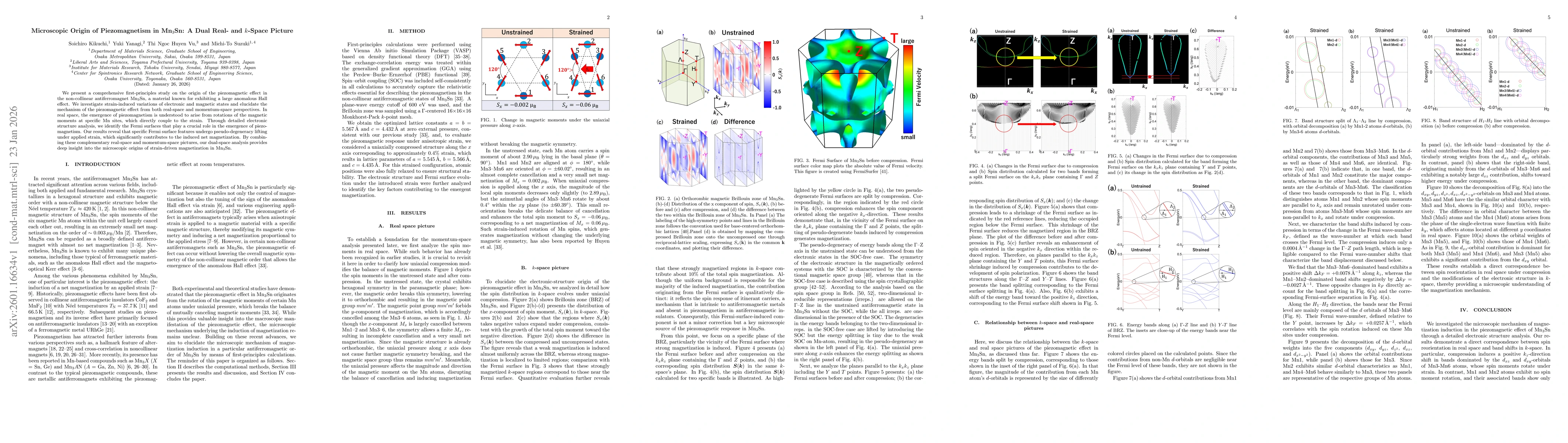 Thumbnail for Microscopic Origin of Piezomagnetism in Mn$_3$Sn: A Dual Real- and $k$-Space Picture