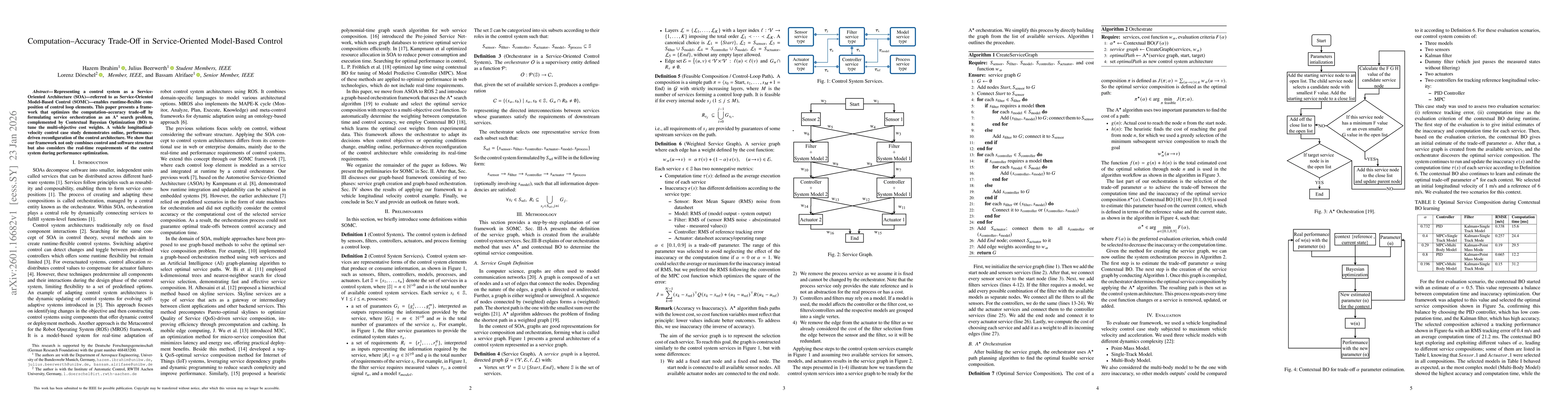 Thumbnail for Computation-Accuracy Trade-Off in Service-Oriented Model-Based Control