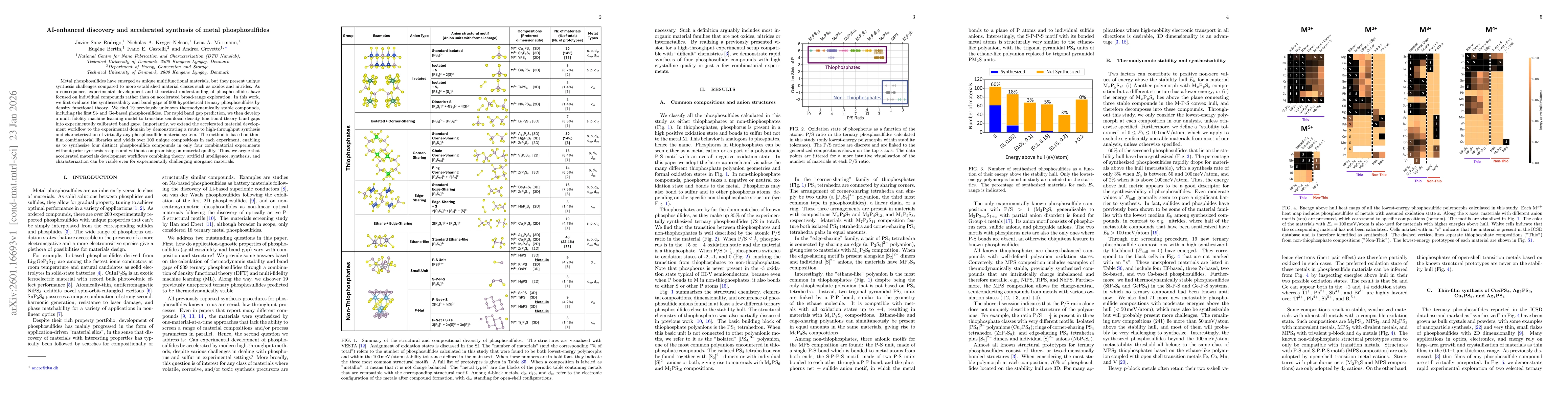 Thumbnail for AI-enhanced discovery and accelerated synthesis of metal phosphosulfides