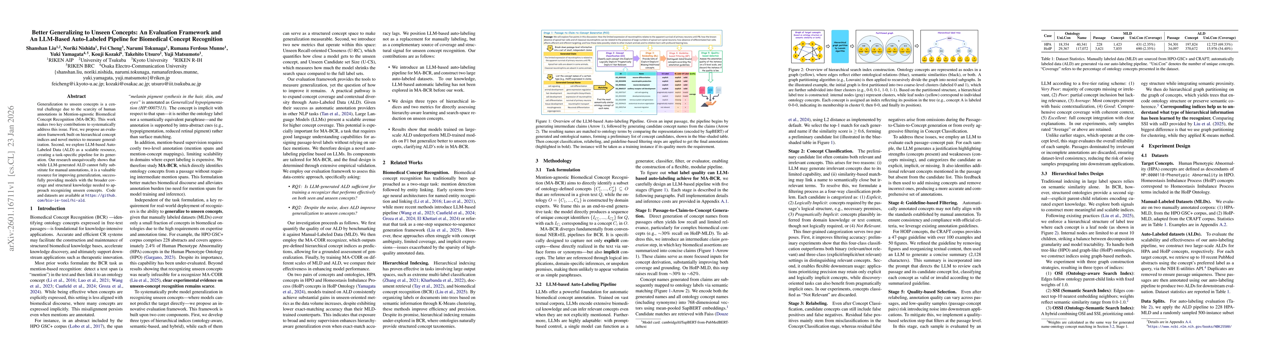 Thumbnail for Better Generalizing to Unseen Concepts: An Evaluation Framework and An LLM-Based Auto-Labeled Pipeline for Biomedical Concept Recognition