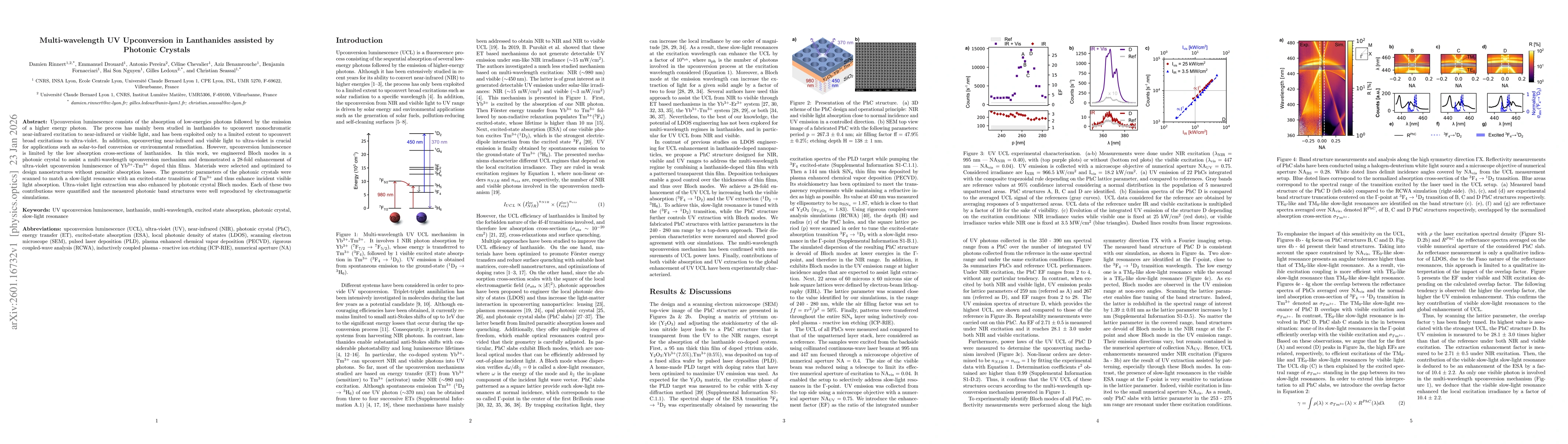 Thumbnail for Multi-wavelength UV Upconversion in Lanthanides assisted by Photonic Crystals