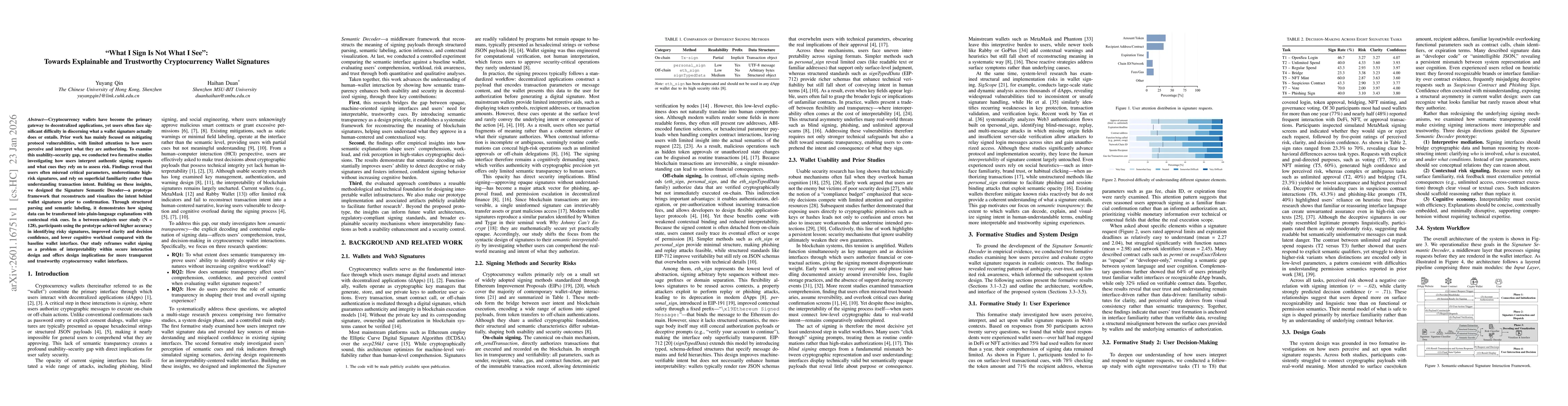 Thumbnail for "What I Sign Is Not What I See": Towards Explainable and Trustworthy Cryptocurrency Wallet Signatures