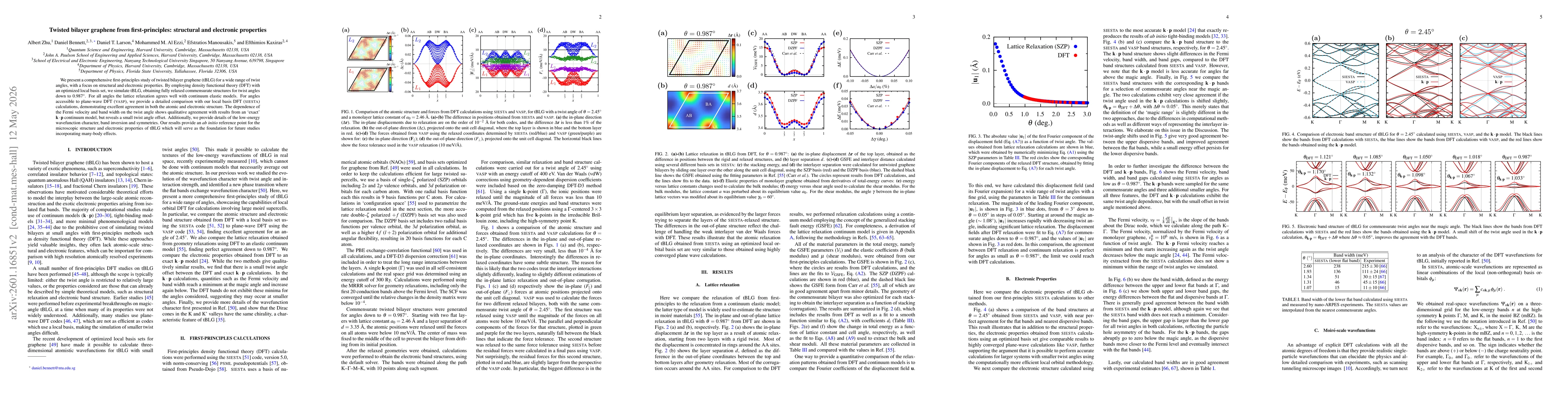 Thumbnail for Twisted bilayer graphene from first-principles: structural and electronic properties