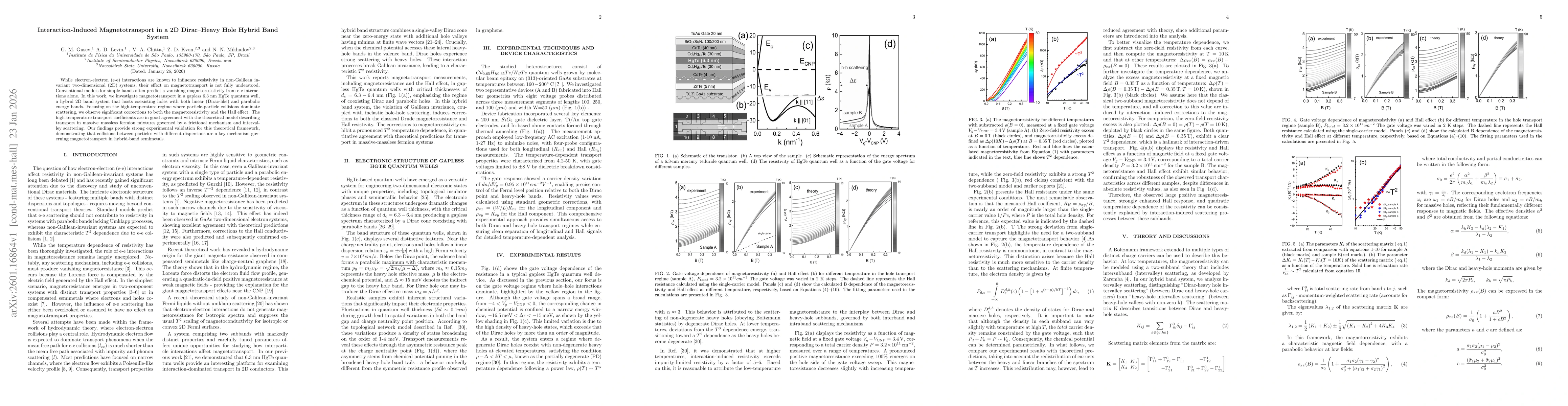 Thumbnail for Interaction Induced Magnetotransport in a 2D Dirac-Heavy Hole Hybrid Band System