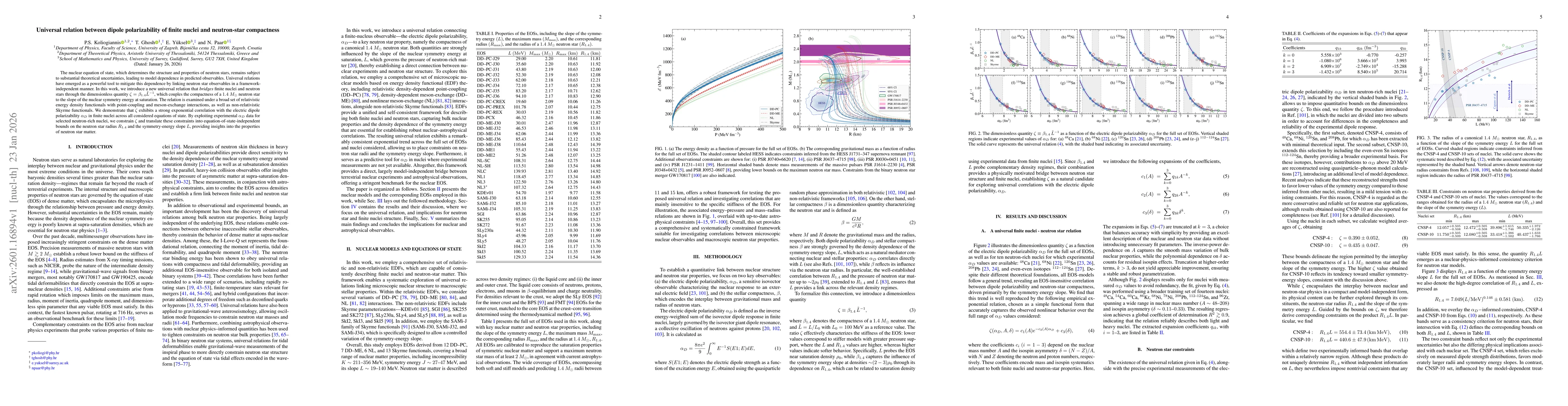 Thumbnail for Universal relation between dipole polarizability of finite nuclei and neutron-star compactness