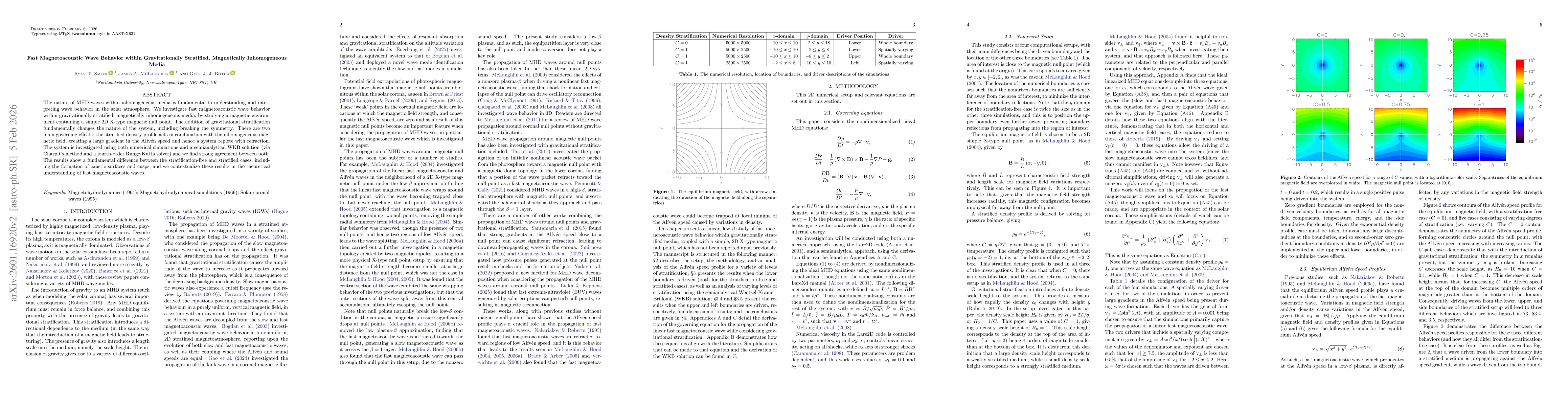 Thumbnail for Fast Magnetoacoustic Wave Behavior with Gravitationally Stratified, Magnetically Inhomogeneous Media