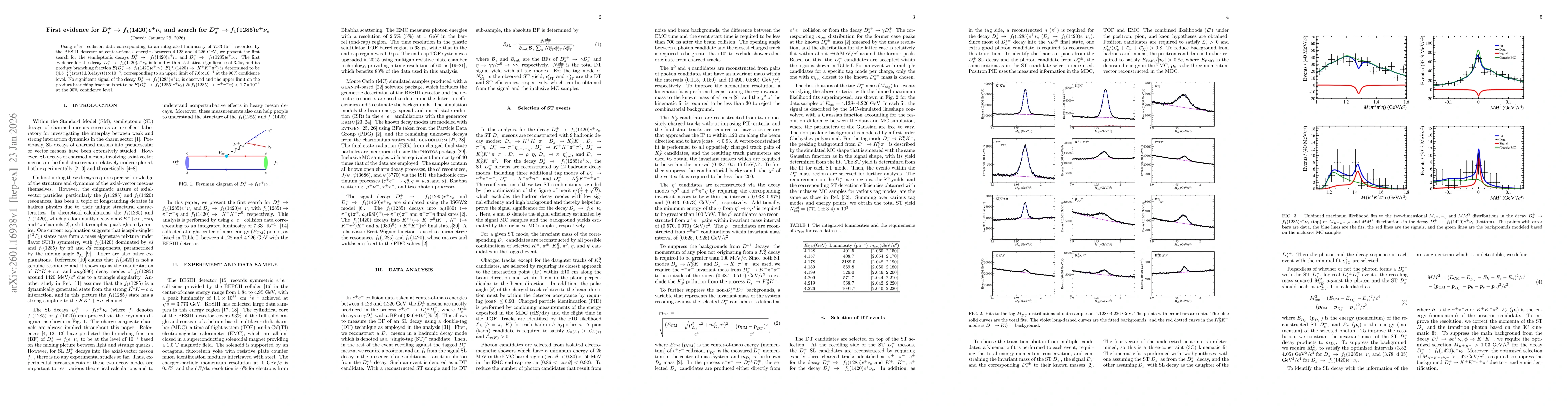 Thumbnail for First evidence for $D_s^+ \to f_1(1420) e^+ν_e$ and search for $D_s^+ \to f_1(1285) e^+ν_e$