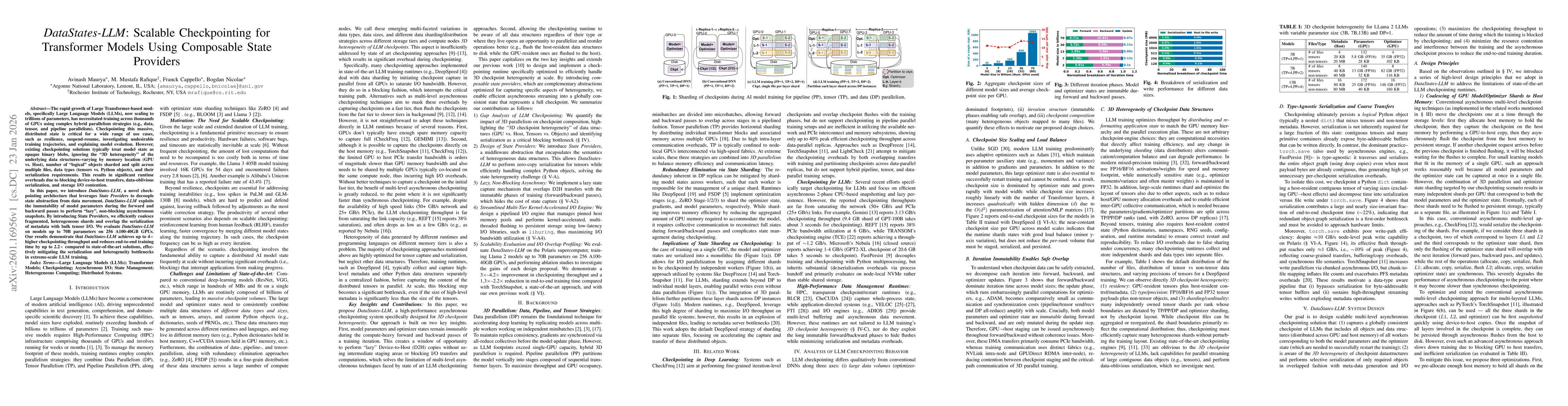 Thumbnail for DataStates-LLM: Scalable Checkpointing for Transformer Models Using Composable State Providers