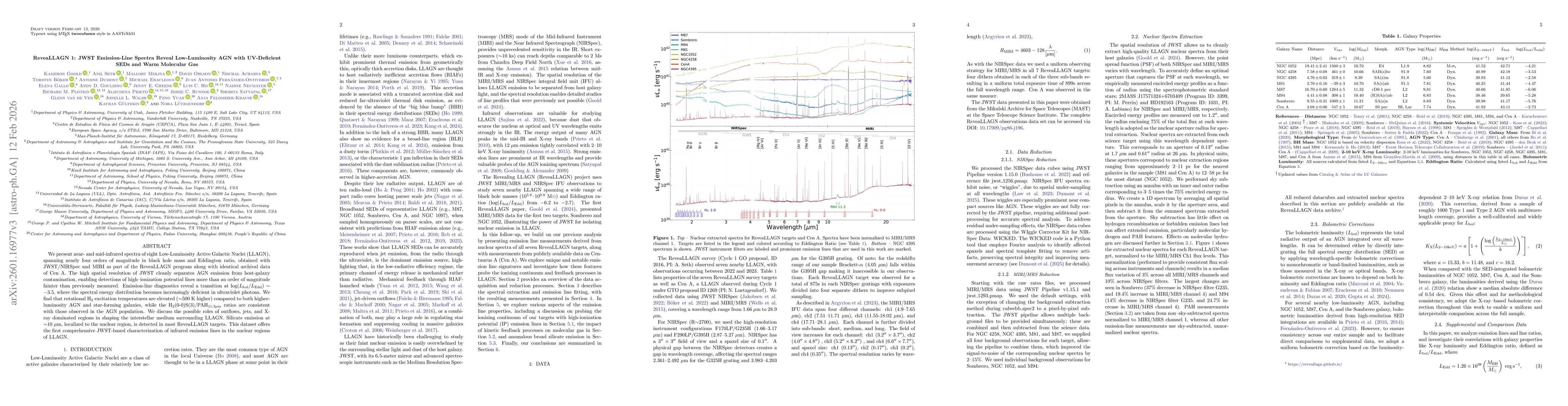 Thumbnail for ReveaLLAGN 1: JWST Emission-Line Spectra Reveal Low-Luminosity AGN with UV-Deficient SEDs and Warm Molecular Gas