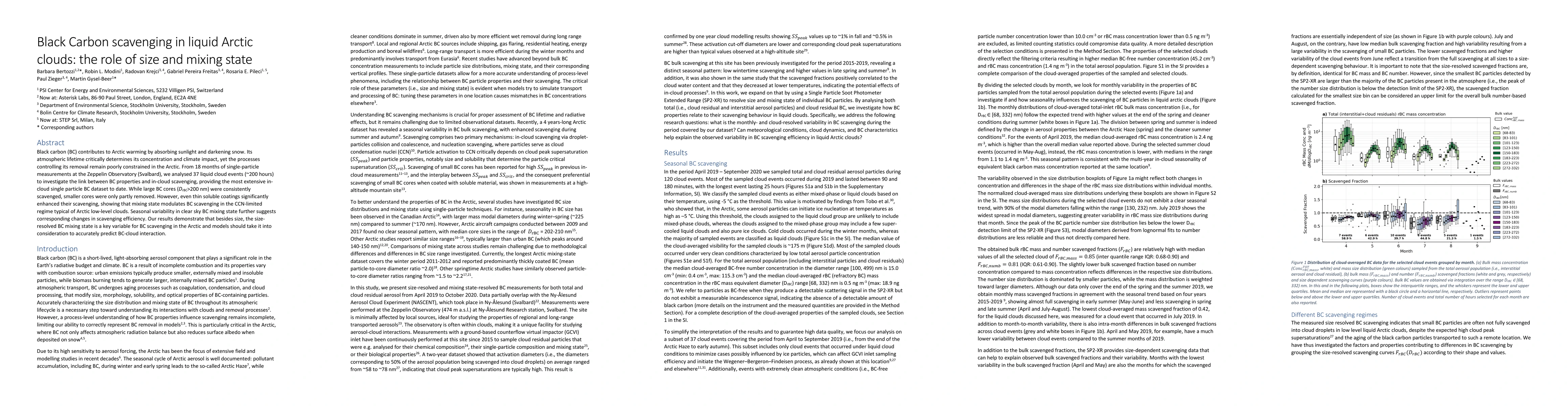 Thumbnail for Black Carbon scavenging in liquid Arctic clouds: the role of size and mixing state